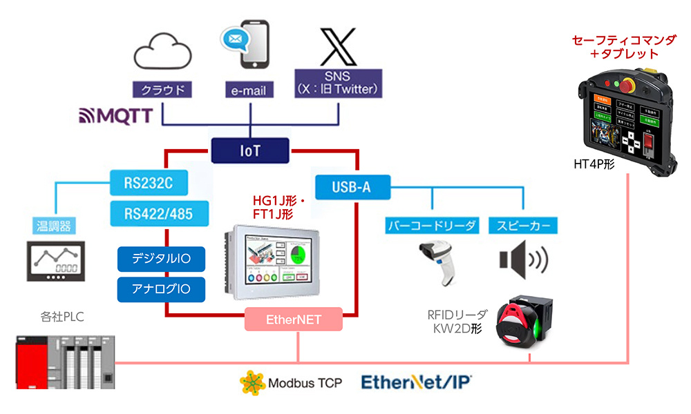 タブレット用ソフトのご案内 | セーフティコマンダ